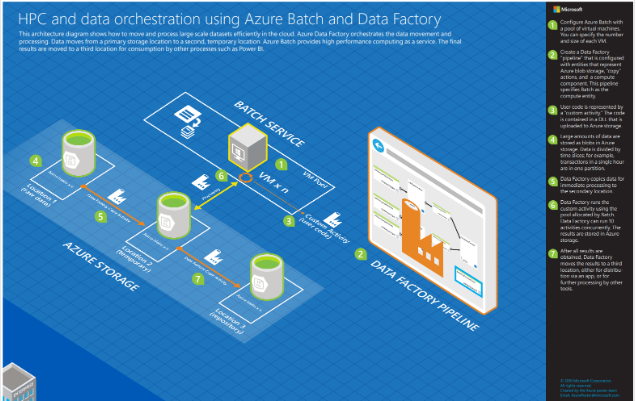 Data Factory Data Flow Vs Azure Data Bricks